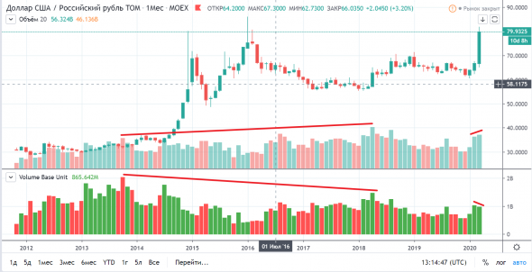 Volume Base Unit / PineScript TradingView