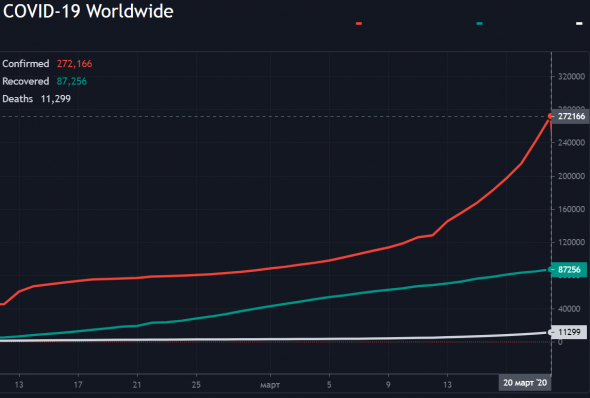 TradingView COVID-19