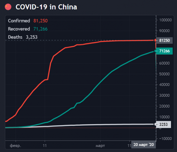 TradingView COVID-19