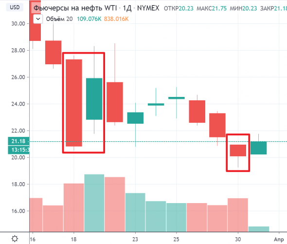 Нефть - разворот?