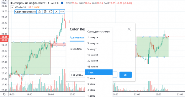 Color Resolution / PineScript v4 TradingView