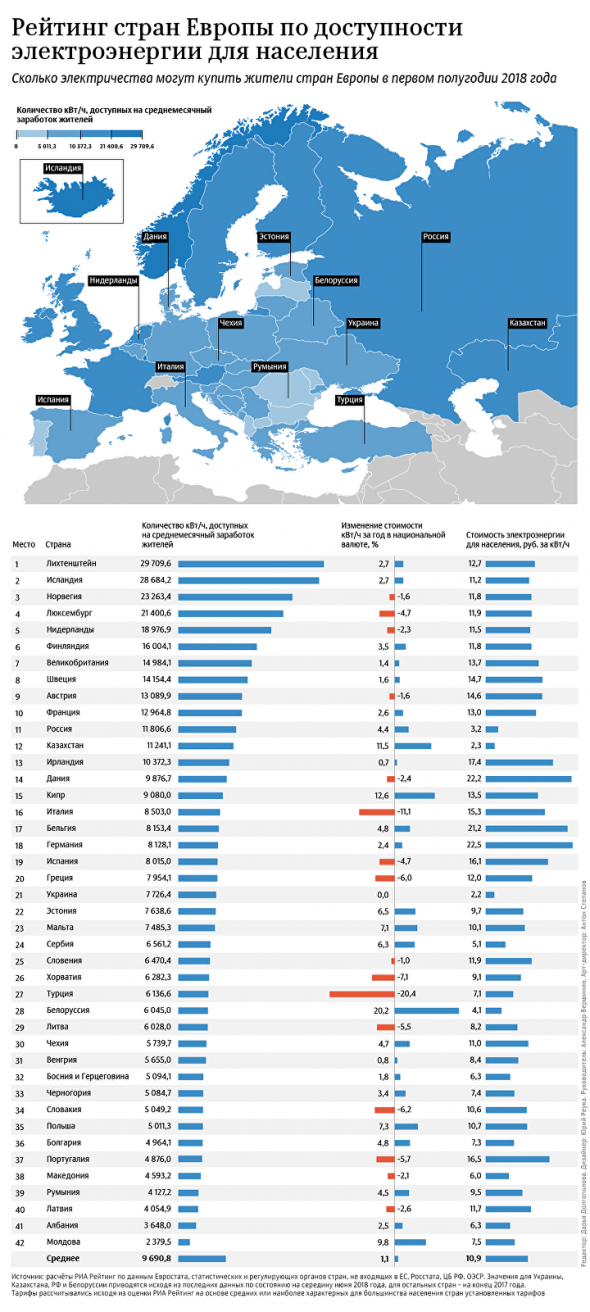 Почему майнинг в России жив