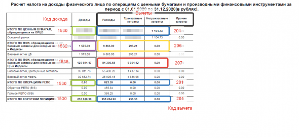 Расчет налога