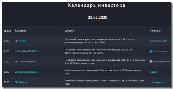 Где инвестору следить за корпоративными событиями