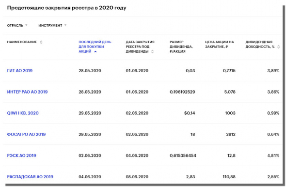 Где инвестору следить за корпоративными событиями