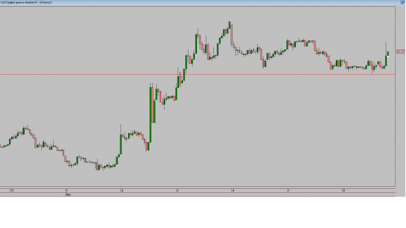 Нефть лонг