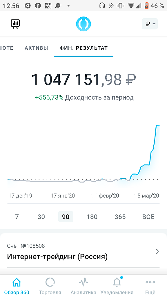 Первый пост. Первый миллион.