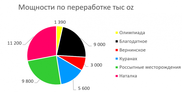 Большой разбор ПАО «Полюс» - едем на север или Сухой, который все-таки получился