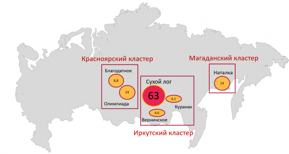 Большой разбор ПАО «Полюс» - едем на север или Сухой, который все-таки получился