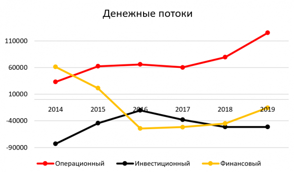 Большой разбор ПАО «Полюс» - едем на север или Сухой, который все-таки получился