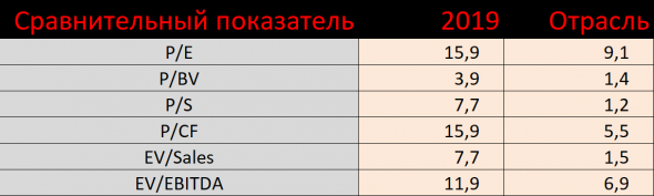 Большой разбор ПАО «Полюс» - едем на север или Сухой, который все-таки получился