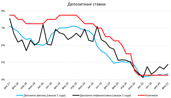 Как повышение ключевой ставки скажется на рынках?