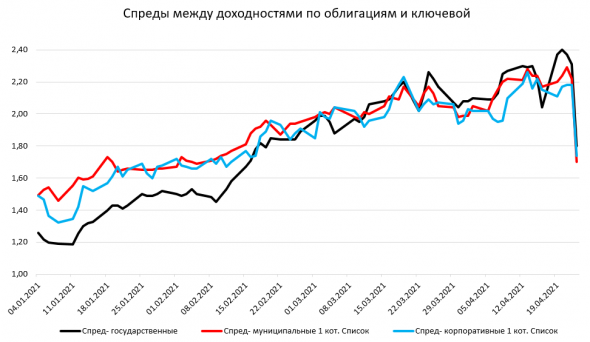 Инновации от ЦБ. Почему ставка была поднята сразу на 0,5% и чего ждать в будущем?