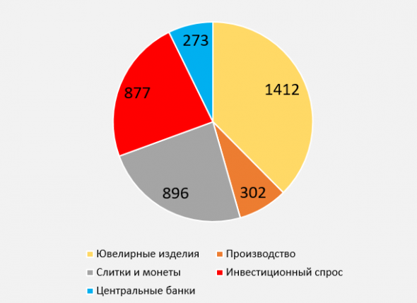 Полюс взял ТОП-1 В МИРЕ по запасам золота - сравнили компанию с мировой ареной