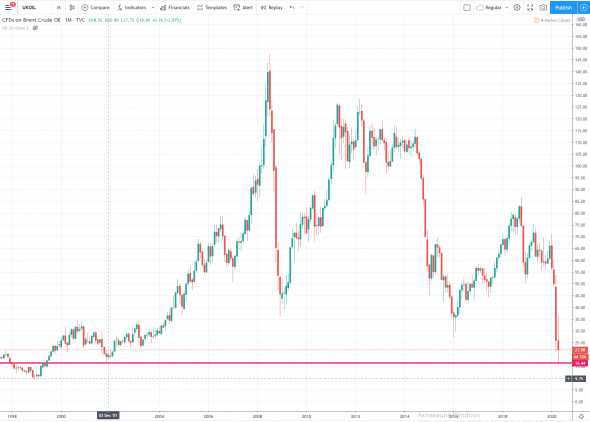 Очевидная мысль по нефти