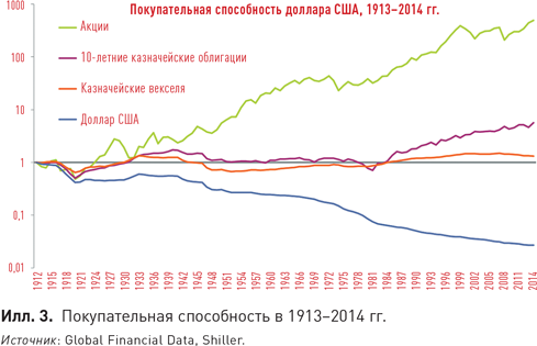 Меб Фабер «Глобальное распределение активов. Лучшие мировые инвестиционные стратегии»