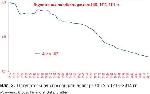 Меб Фабер «Глобальное распределение активов. Лучшие мировые инвестиционные стратегии»