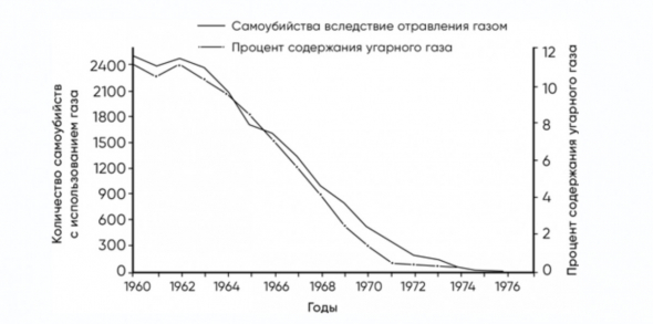 «Разговор с незнакомцем: почему мы ошибаемся в людях и доверяем лжецам», Малькольм Гладуэлл