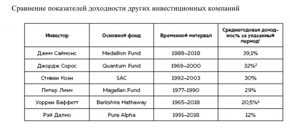 Как математик Джим Саймонс заработал на фондовом рынке 23 млрд долларов