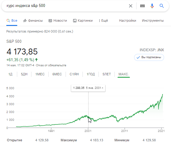 Частные профессии в трейдинге