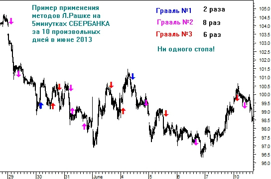 Три грааля l 1 часть