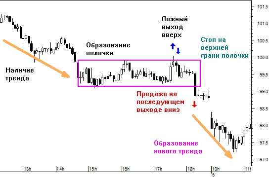 Три грааля l 2 часть