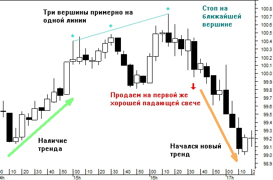 Три грааля l 3 часть