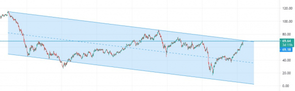 Нефть рост окончен .