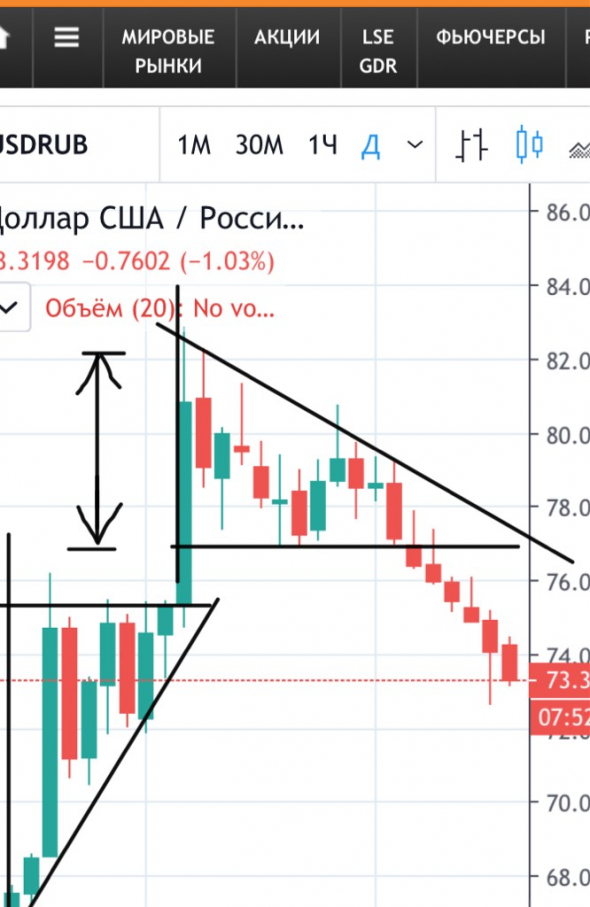 Так все же вышел из тругольника