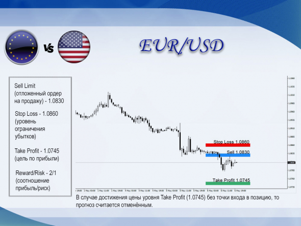 Short EUR/USD