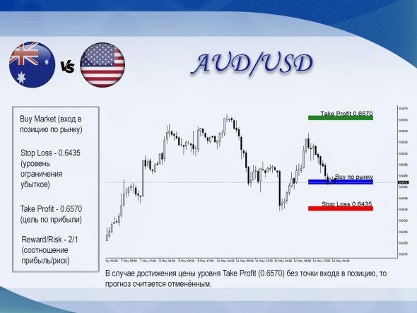 Long AUD/USD