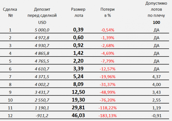 1% в день на Forex по строгому торговому плану.