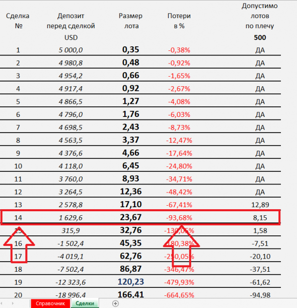 1% в день на Forex по строгому торговому плану.