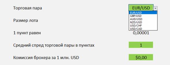 1% в день на Forex по строгому торговому плану.