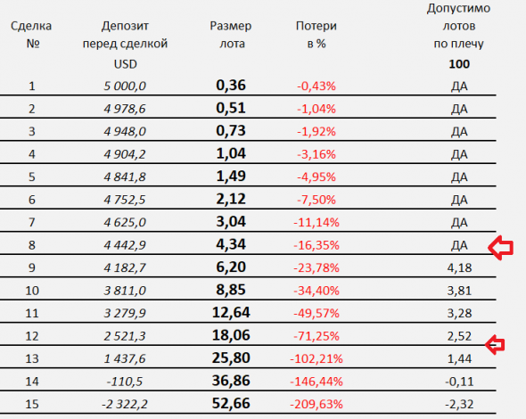 1% в день на Forex по строгому торговому плану.