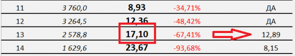 1% в день на Forex по строгому торговому плану.