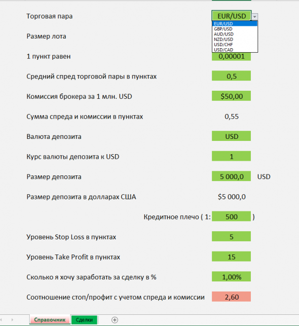 1% в день на Forex по строгому торговому плану.