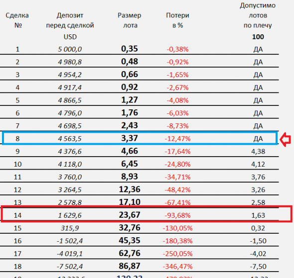 1% в день на Forex по строгому торговому плану.