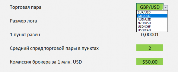 1% в день на Forex по строгому торговому плану.