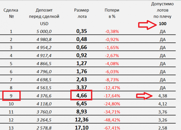 1% в день на Forex по строгому торговому плану.