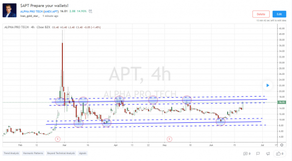 $APT Приготовьте свои кошельки!