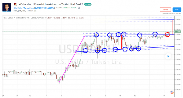 💥Будем коротки! Мощный пробой на Турецкой лире! Сделка №2
