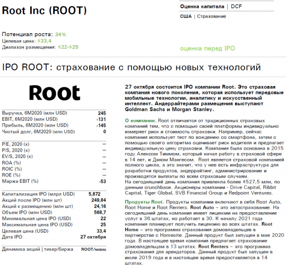 🌀Внимание! Сделка ✓177 - IPO Root Inc (ROOT) - можно сделать много денег на страховании?!