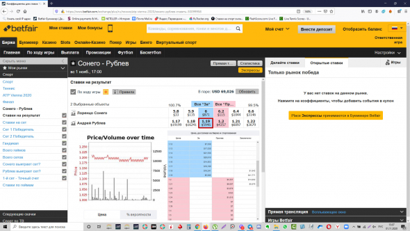 👀Сделка 184 (3) ATP Рублев – Сонего. Сделать +20000$ на победе Рублева над неудачником Сонего (LL)?!