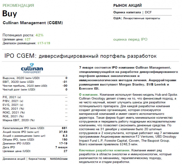 🌀Внимание! Сделка ✓380 Cullinan Management CGEM - можно сделать +1000$ в день на лечении онкологии?!