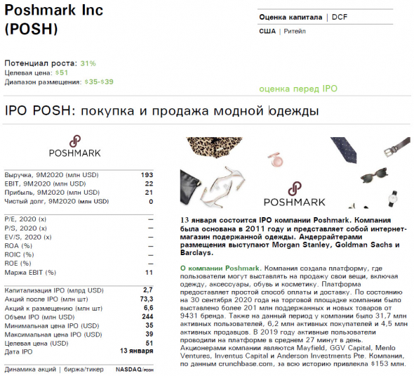 🌀Внимание! Сделка ✓405 IPO Poshmark Inc. POSH - заработать 1000$ в день на интернет "СЕКОНД-ХЕНДЕ"?! Реально?!