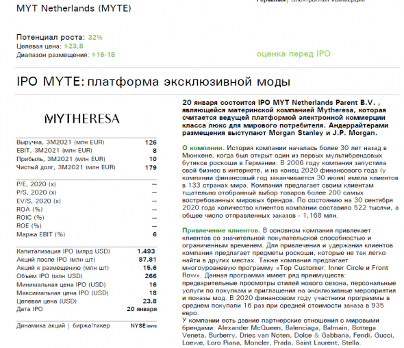 🌀Внимание! Сделка ✓416 IPO MYT Netherlands (MYTE) - компании люксовой одежды всегда дают сверх прибыль на IPO!?