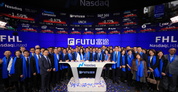 🌀Внимание! Сделка ✓505 (Titanium) Futu Holdings Ltd (NASDAQ: FUTU) - цифровая брокерская платформа имеет хороший потенциал роста!?