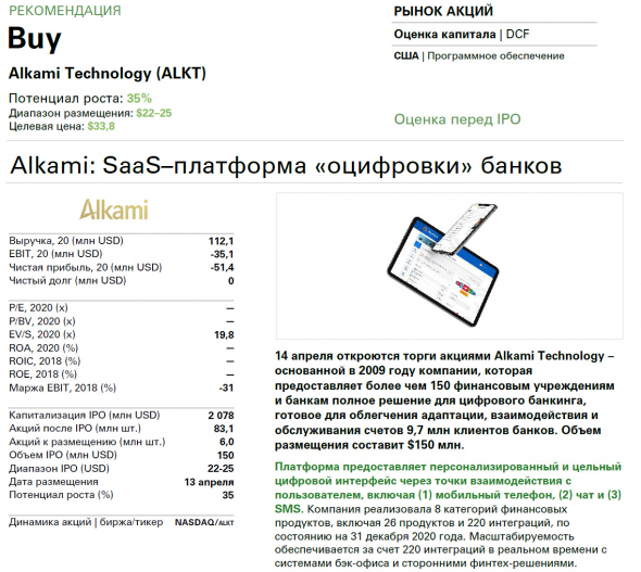 🏦 Здравствуйте! Сделка ✓582 фонд Purple (фиолетовый) IPO Alkami Technology (ALKT) - надежные решения для цифрового банкинга!