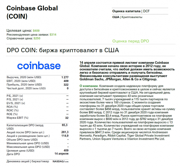 🔮 Сделка ✓588 фонд Purple (фиолетовый) DPO Coinbase Global (COIN) - криптовалютная лихорадка продолжается?!